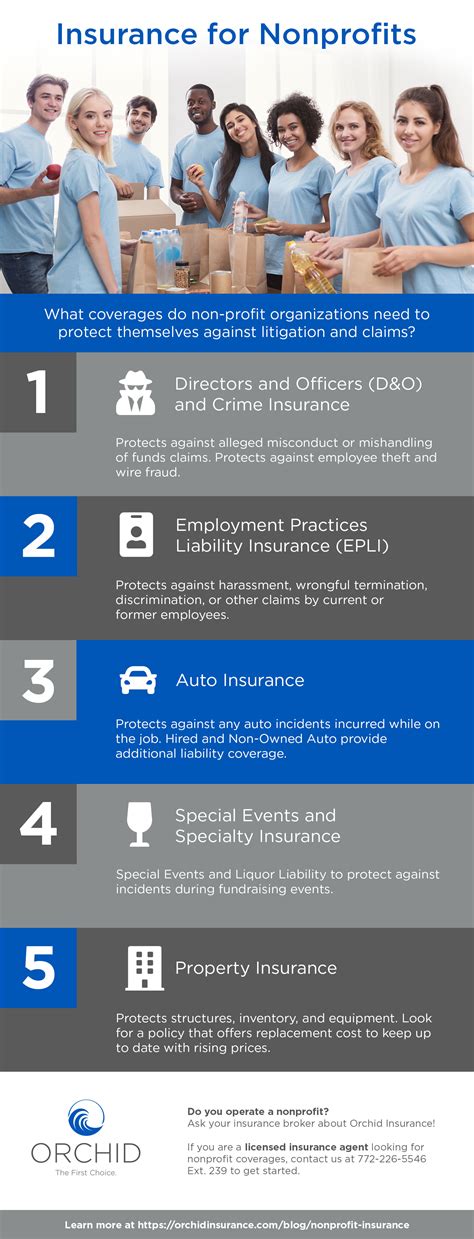 insurance for small charities and non profit groups|Best Nonprofit Insurance of 2024 .